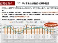 2013年中国房地产市场形势展望报告与调查研究总结(ppt)