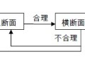 civil 3d中文教程：如何利用CIVIL 3D软件来设计公路？