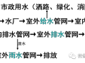 给排水、消防与热水系统图文简介