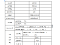 [平湖]恒隆商业文化广场项目招标文件（共19页）