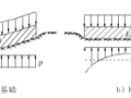 筏基沉降计算原理