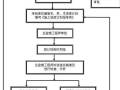 工程报验程序详细流程大全！