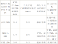 水泥稳定碎石混合料配合比设计步骤