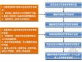[黑龙江]高速公路工程建设项目管理大纲199页（内容全面）