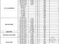 [湖北]2014年2月电气照明材料价格信息