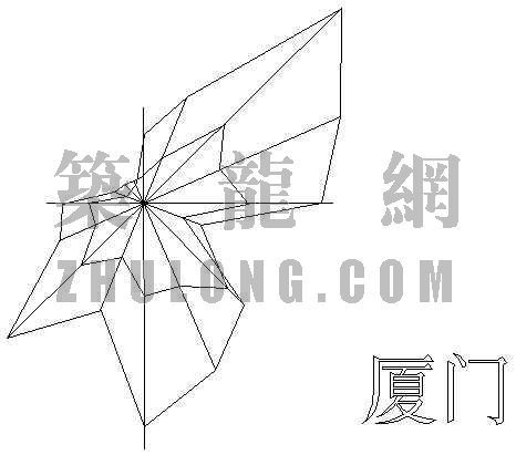 [分享]厦门风玫瑰图资料下载
