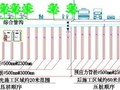 静压预应力混凝土管桩不良地基处理施工方案