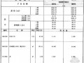 广东省市政工程综合定额2010(第三册桥涵工程)