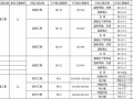 公路工程单位工程分部分项工程划分实例