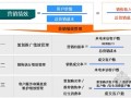 [重庆]大型高层住宅小区项目营销策划报告（194页）