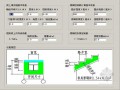 自动计算墙重及楼梯重小程序