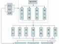 [上海]高层建筑绿色施工方案