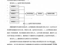 受限区石质路基控制爆破施工工法