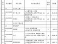 [广东]幼儿园建筑安装工程量招标控制价(含施工图纸)