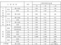 [最新]2014版江苏省建设工程费用定额