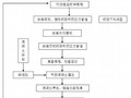 京沪高铁连续梁挂篮施工作业指导书