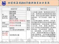 [山东]建筑工程施工质量检测相关知识