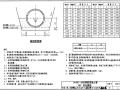 06MS201市政排水管道工程及附属设施图集介绍