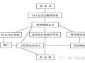 英吉利海峡隧道融资项目分析