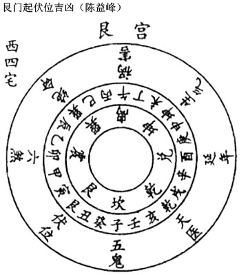 艮宫起伏位,24山吉凶图示