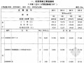 [贵州]2004版市政工程计价定额（排水工程 455页）