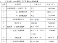 某有限公司厂房建设工程预算书