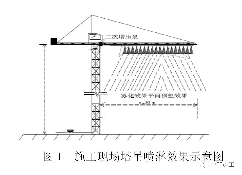 雨水收集回用系统简介资料下载-基坑降水,雨水能否用于塔吊喷淋系统用