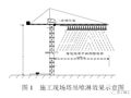 基坑降水、雨水能否用于塔吊喷淋系统用水？一文看懂全套塔吊喷淋