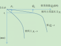 复合地基载荷沉降曲线的推演