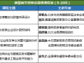 建筑工程施工合同审查要点！超实用超详细！