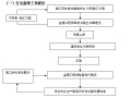 [江西]精品酒店装修监理大纲（164页）