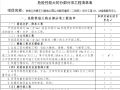 危险性较大的项目清单