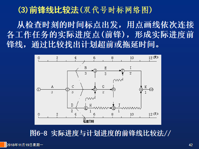前锋线比较法