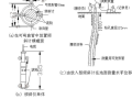 边坡工程变形监测培训讲义