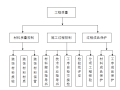 办公用房室内装饰工程施工组织设计（共96页，内容丰富）