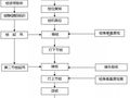 PHC预应力管桩施工工艺及质量标准