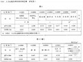 [全国]2008版建筑工程材料运输与加工劳动定额（全套）