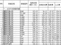 [北京]2012版建设工程和房屋修缮工程机械台班费用定额（EXCEL格式）