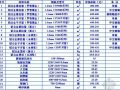 赣州2008年9月装饰材料信息价格