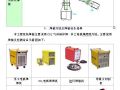 湖北某大型公建钢结构工程施工方案（管桁架 空间网架 高空原位焊接）