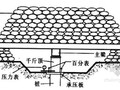 [四川]客运专线长螺旋钻孔灌注桩地基处理作业指导书