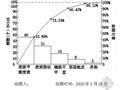 [QC成果]控制车库地面施工质量问题