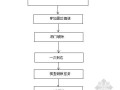 [天津]地铁工程盾构施工到达施工技术方案