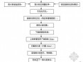 遂资眉高速公路塑料排水板施工方案（2011年 软基处理）