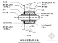 [北京]超高层办公大厦空调工程施工组织设计