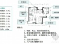 呼市项目优良中小户型分析