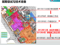 知名地产免抹灰及穿插施工工艺实践经验分享