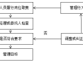 [干货]怎样进行项目成本管理控制