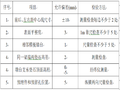 高速公路KT1合同段桥台施工作业指导书