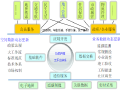 城市地下管线建设要点和案例分析(32页)